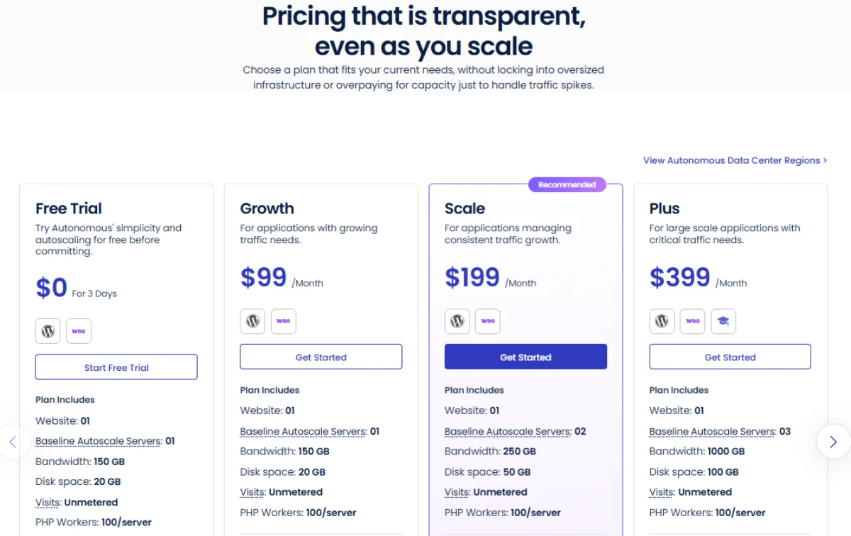 Cloudways Autonomous pricing: Free Trial, Growth $99, Scale $199, and Plus $399 per month